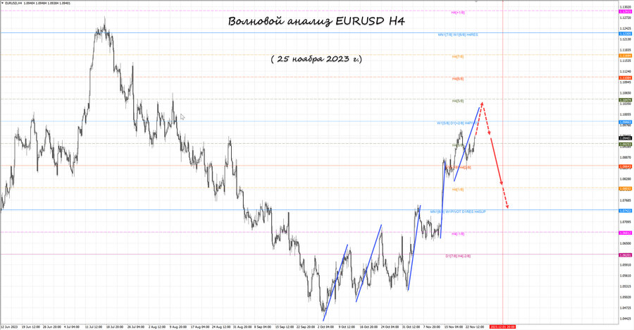 eurusd h4 25.11.23.jpg