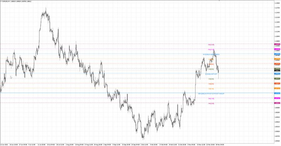 fact eurusd h4 25.11.23.jpg