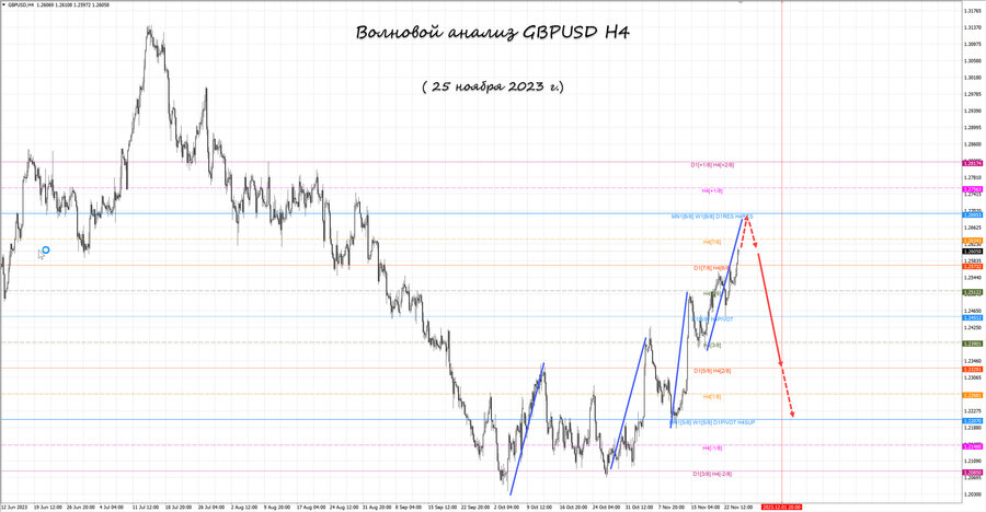 gbpusd h4 25.11.23.jpg