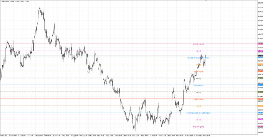 fact gbpusd h4 25.11.23.jpg