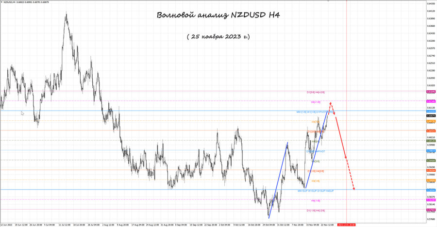 nzdusd h4 25.11.23.jpg