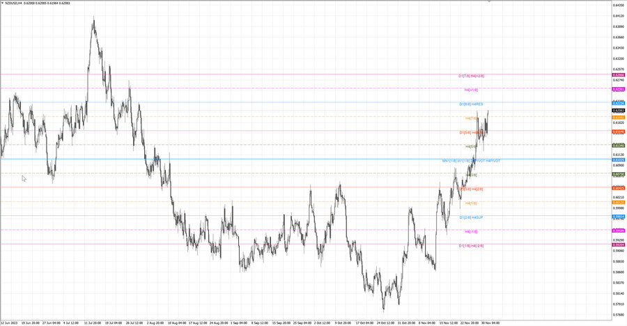 fact nzdusd h4 25.11.23.jpg