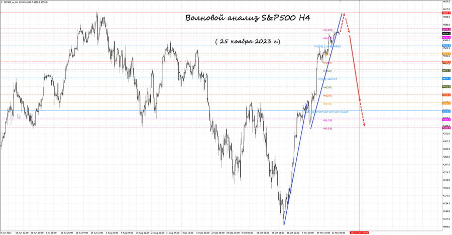 S&P500 h4 25.11.23.jpg