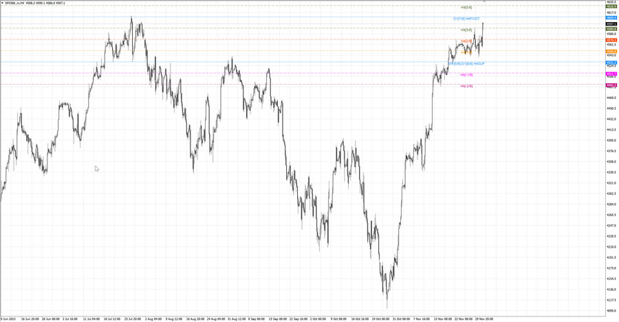 fact S&P500 h4 25.11.23.jpg