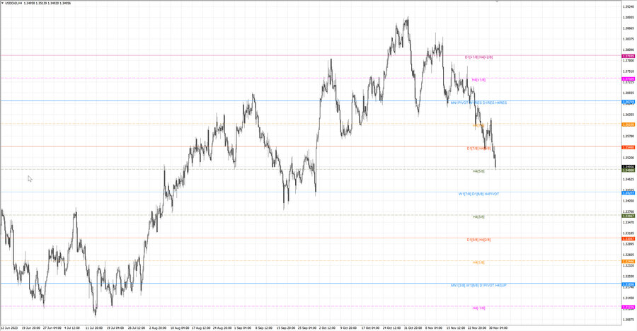 fact usdcad h4 25.11.23.jpg