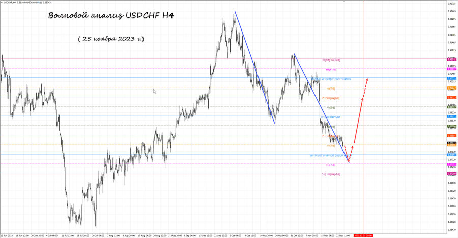 usdchf h4 25.11.23.jpg