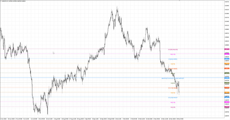 fact usdchf h4 25.11.23.jpg