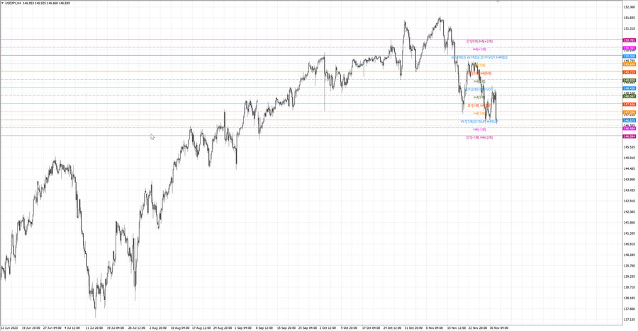 fact usdjpy h4 25.11.23.jpg