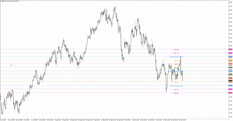 fact Нефть-Брент h4 25.11.23.jpg