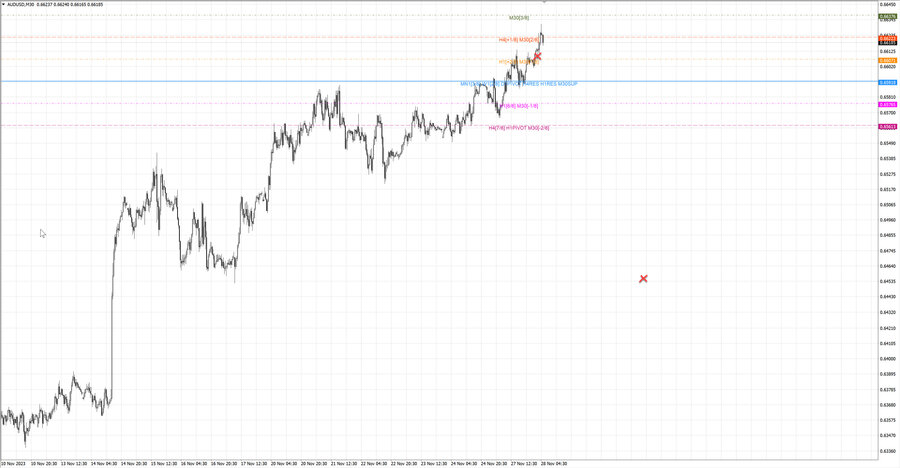 fact audusd m30 06-39 27.11.23.jpg