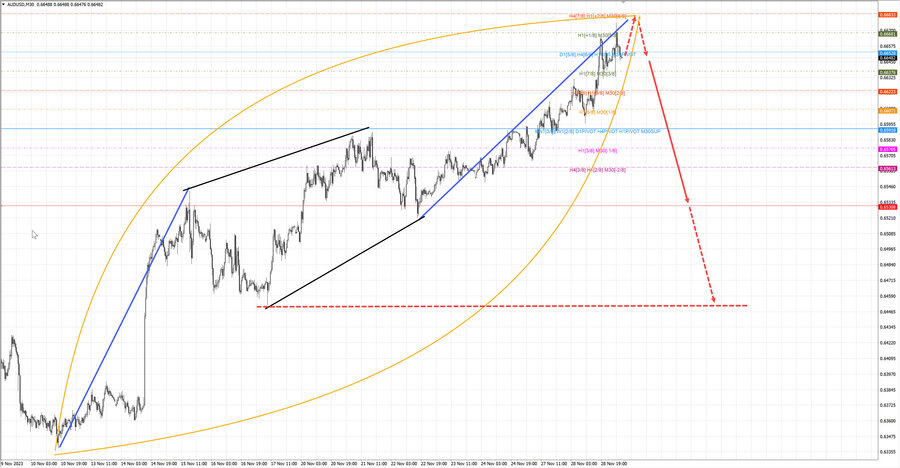 audusd m30 07-05 29.11.23.jpg