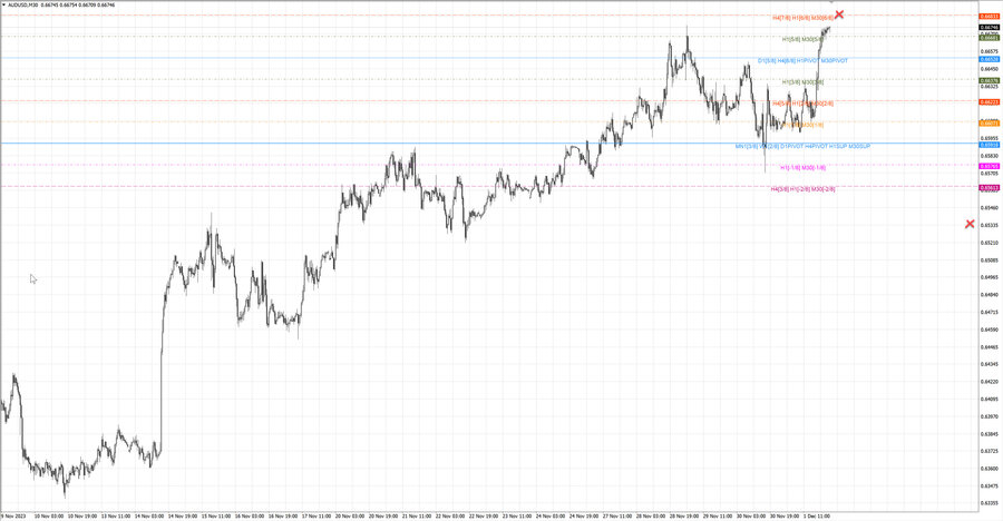 fact audusd m30 07-05 29.11.23.jpg