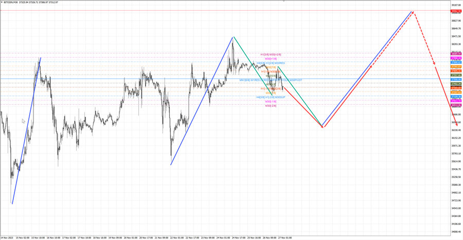 btcusd m30 07-04 27.11.23.jpg