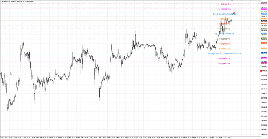 fact btcusd m30 07-04 27.11.23.jpg