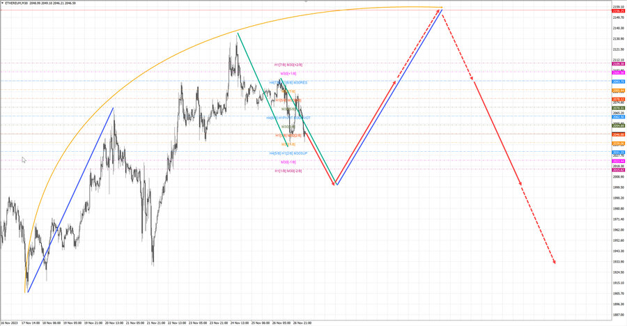 ethusd m30 07-08 27.11.23.jpg