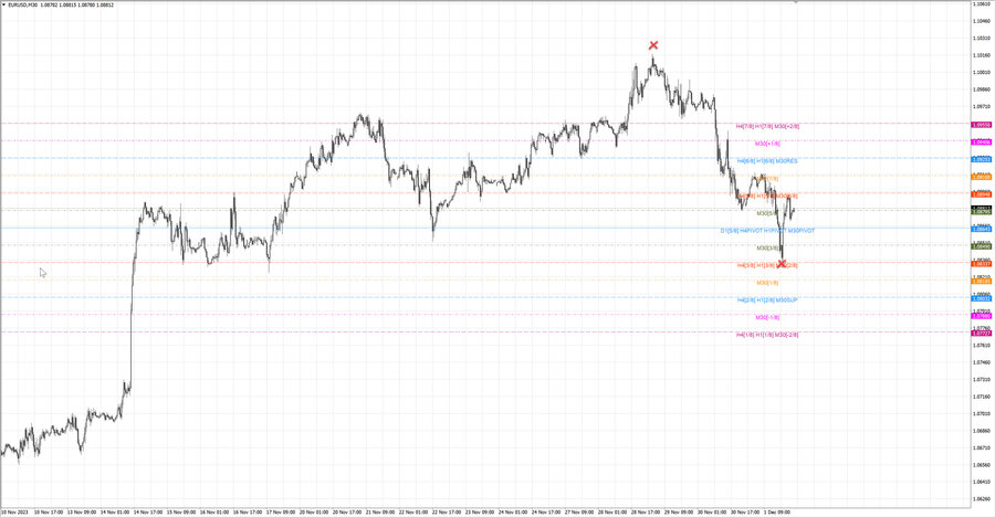 fact eurusd m30 07-12 27.11.23.jpg