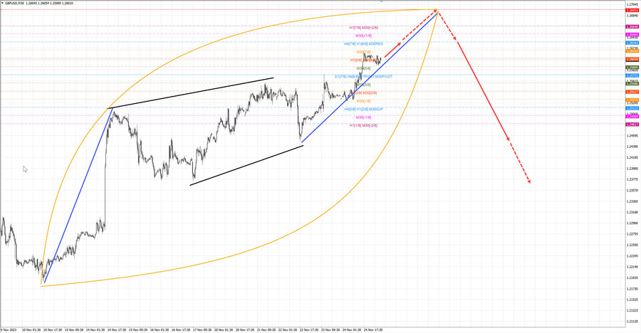 gbpusd m30 07-20 27.11.23.jpg