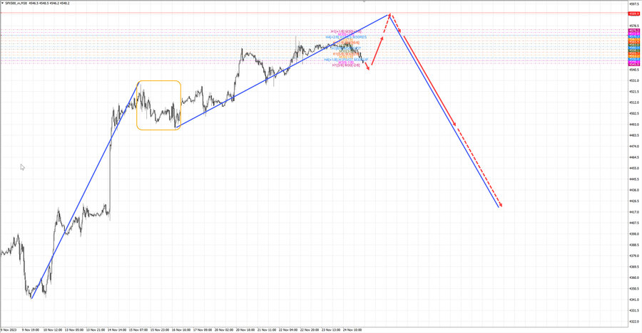 S&P500 m30 07-00 27.11.23.jpg