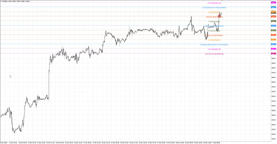 fact S&P500 m30 07-00 27.11.23.jpg