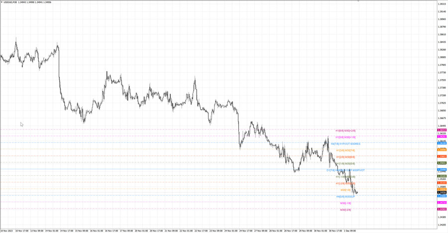 fact usdcad m30 06-42 27.11.23.jpg