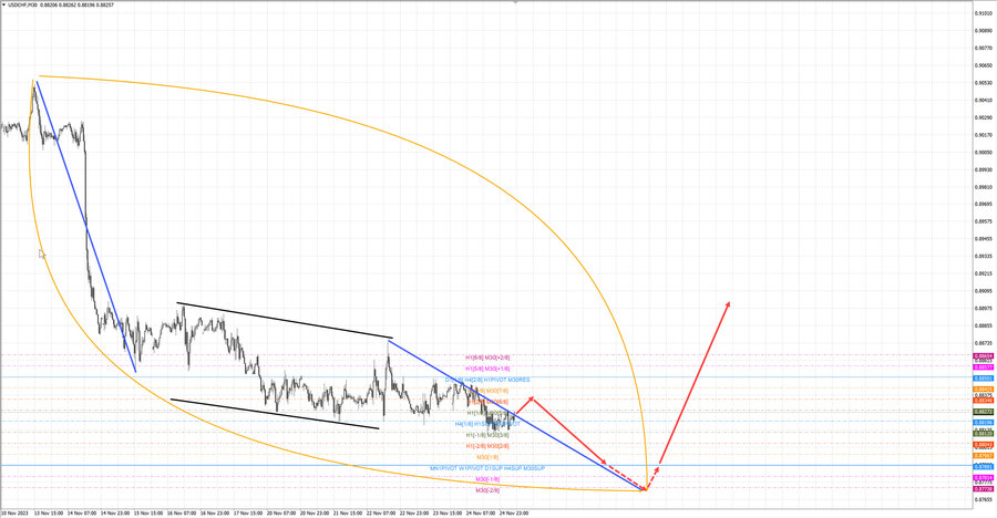 usdchf m30 07-17 27.11.23.jpg