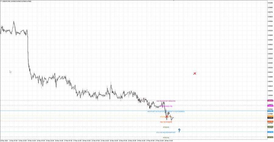 fact usdchf m30 07-17 27.11.23.jpg