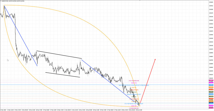 usdchf m30 07-36 30.11.23.jpg