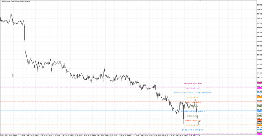 fact usdchf m30 07-36 30.11.23.jpg