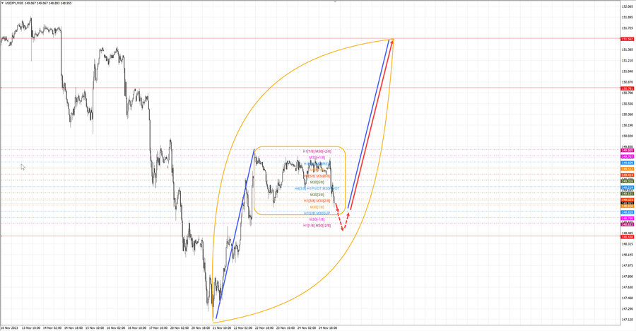 usdjpy m30 06-54 27.11.23.jpg