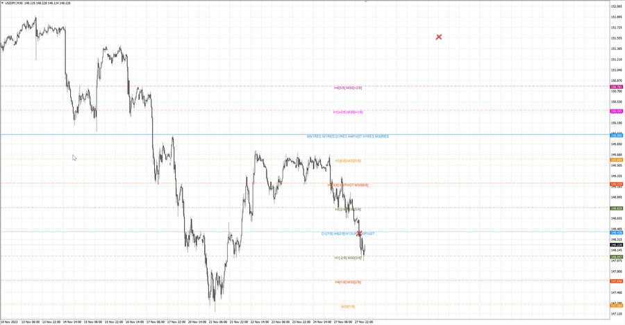 fact usdjpy m30 06-54 27.11.23.jpg