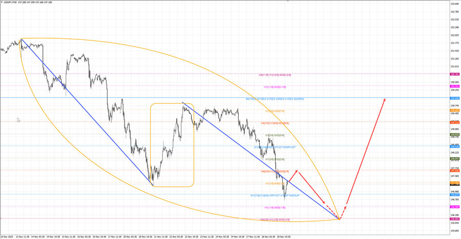 usdjpy m30 07-16 29.11.23.jpg