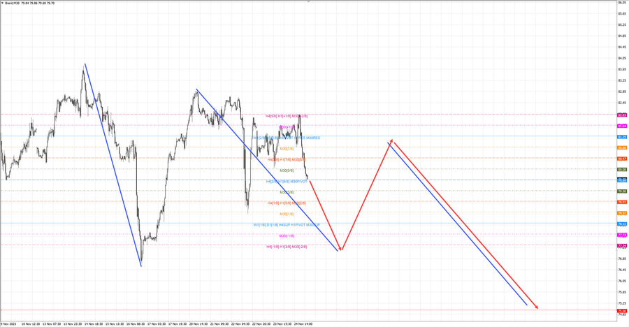 Нефть-Брент m30 07-30 27.11.23.jpg