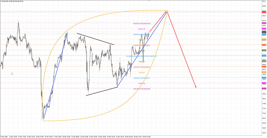 Нефть-Брент m30 07-47 30.11.23.jpg