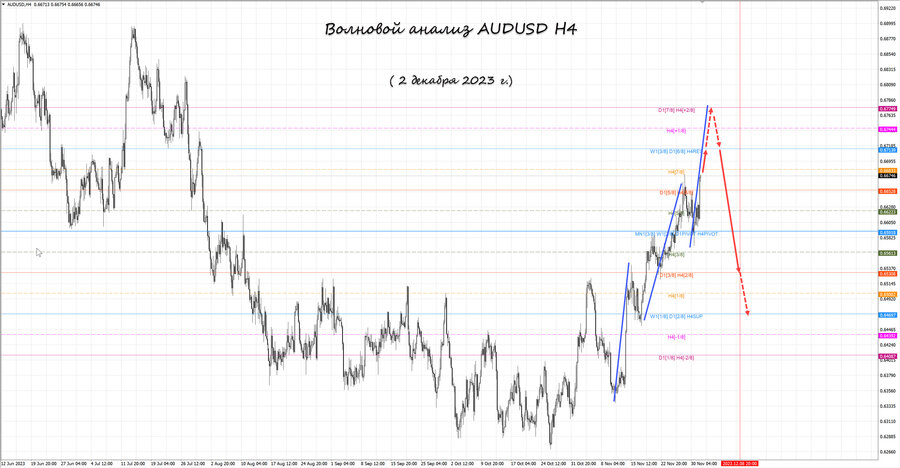 audusd h4 02.12.23.jpg