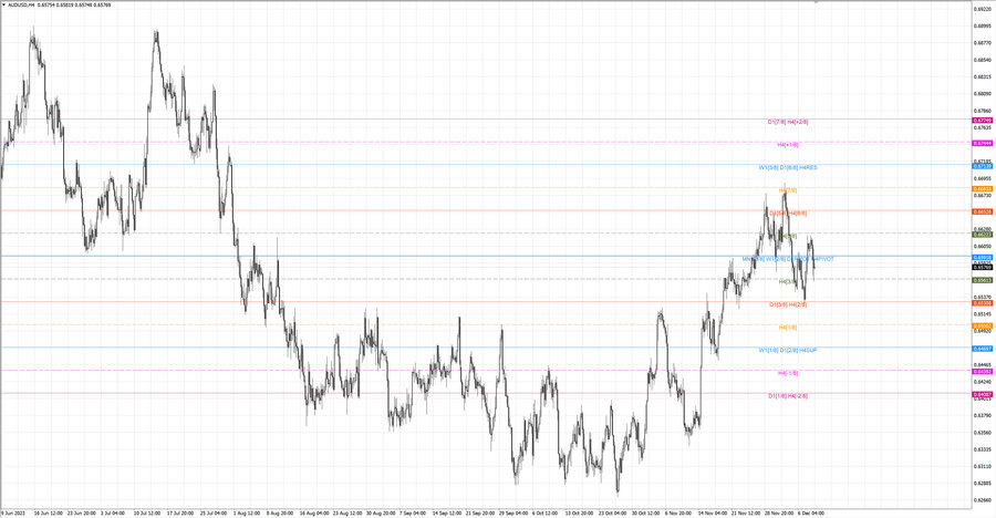 fact audusd h4 02.12.23.jpg