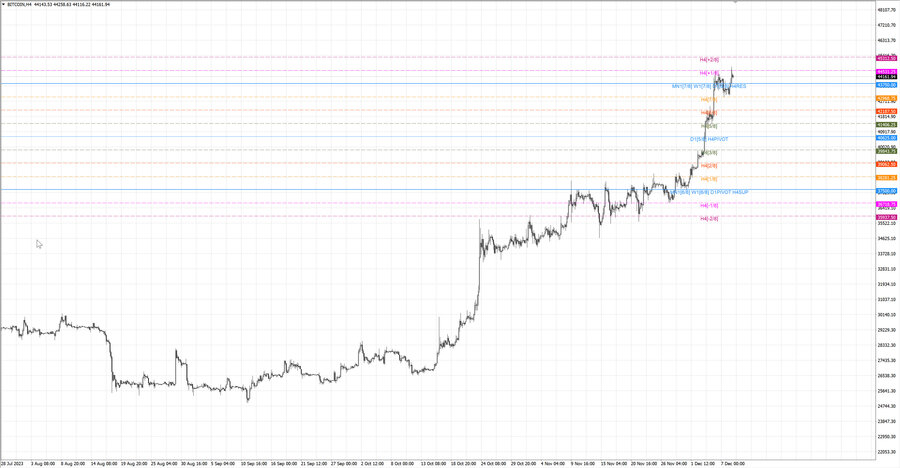 fact btcusd h4 02.12.23.jpg