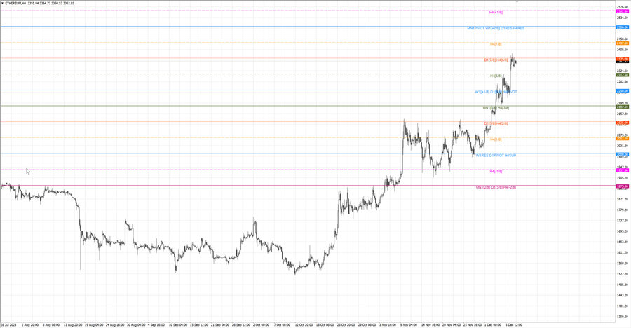 fact ethusd h4 02.12.23.jpg