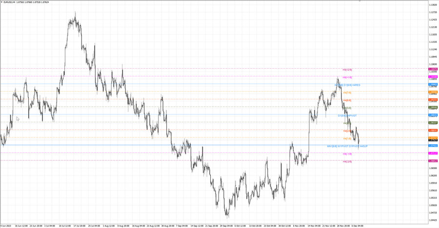 fact eurusd h4 02.12.23.jpg