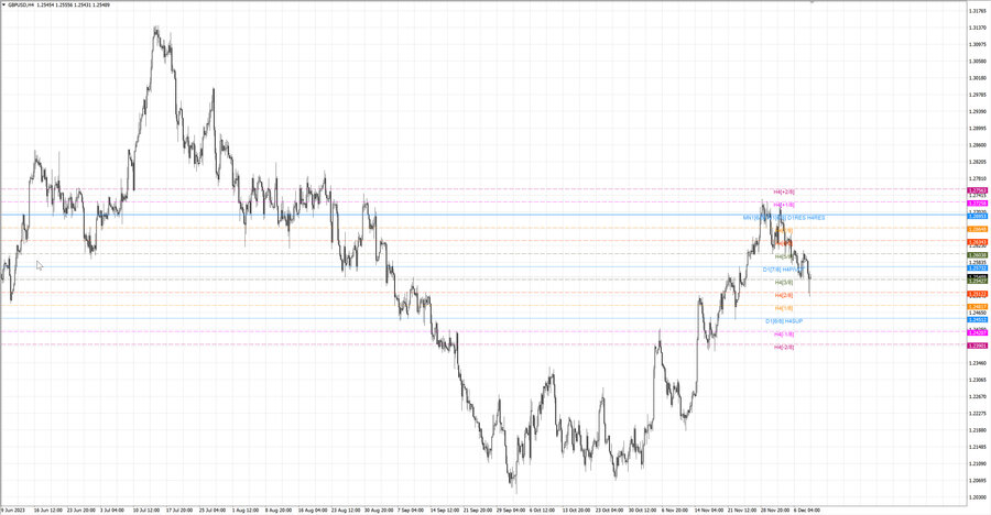 fact gbpusd h4 02.12.23.jpg