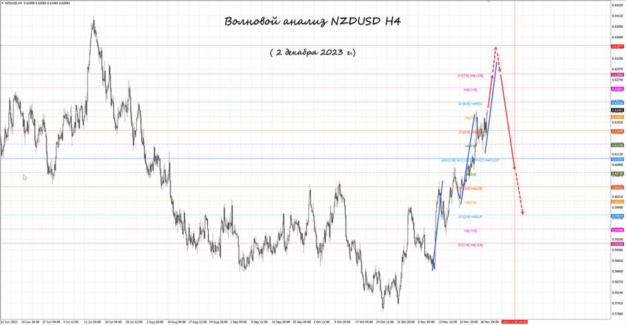 nzdusd h4 02.12.23.jpg