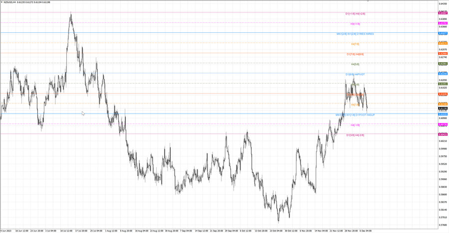 fact nzdusd h4 02.12.23.jpg