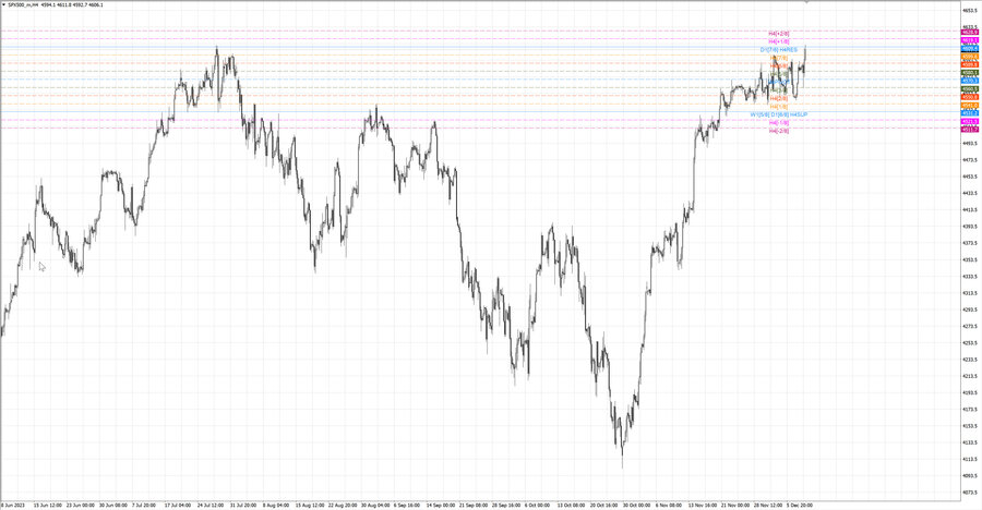 fact S&P500 h4 02.12.23.jpg