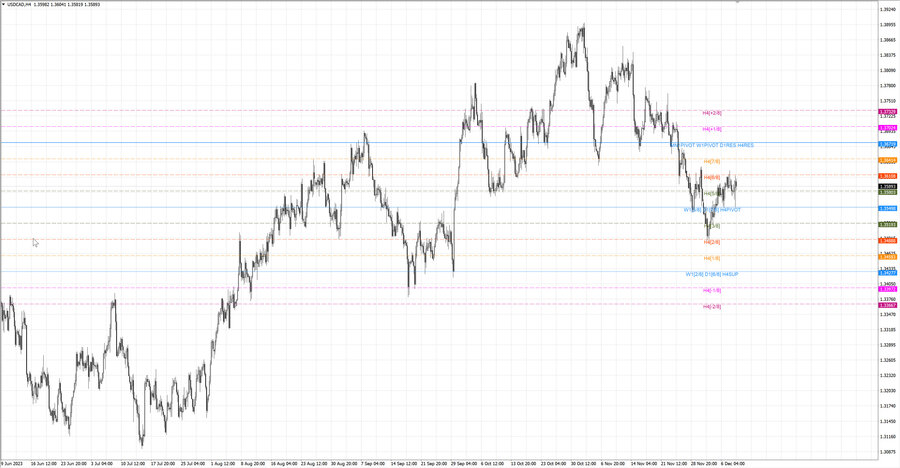 fact usdcad h4 02.12.23.jpg