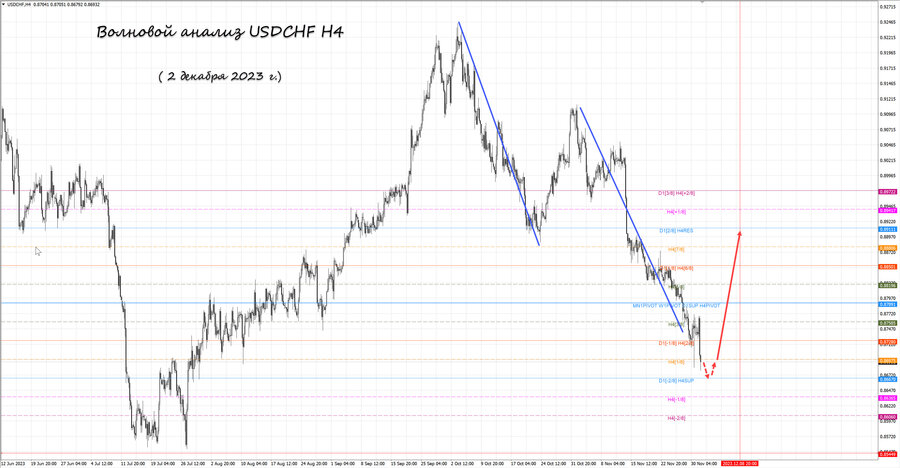 usdchf h4 02.12.23.jpg