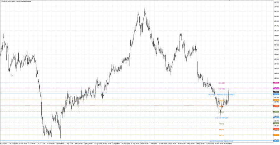 fact usdchf h4 02.12.23.jpg