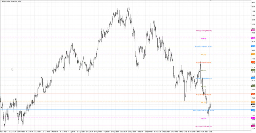 fact Нефть-Брент h4 02.12.23.jpg