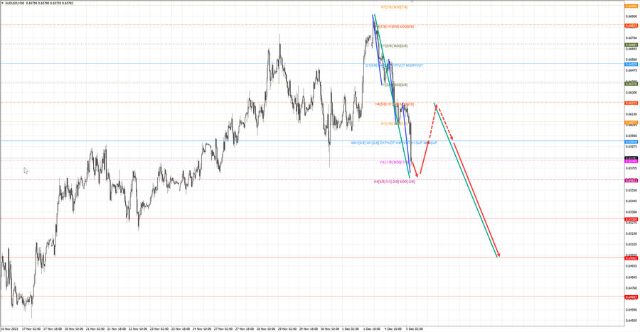 audusd m30 07-08 05.12.23.jpg