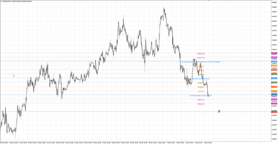 fact audusd m30 07-08 05.12.23.jpg