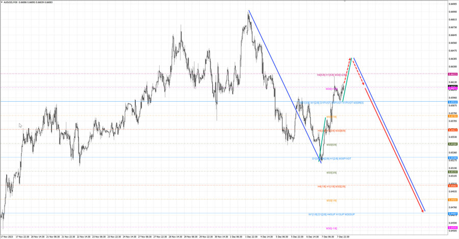 audusd m30 06-56 08.12.23.jpg