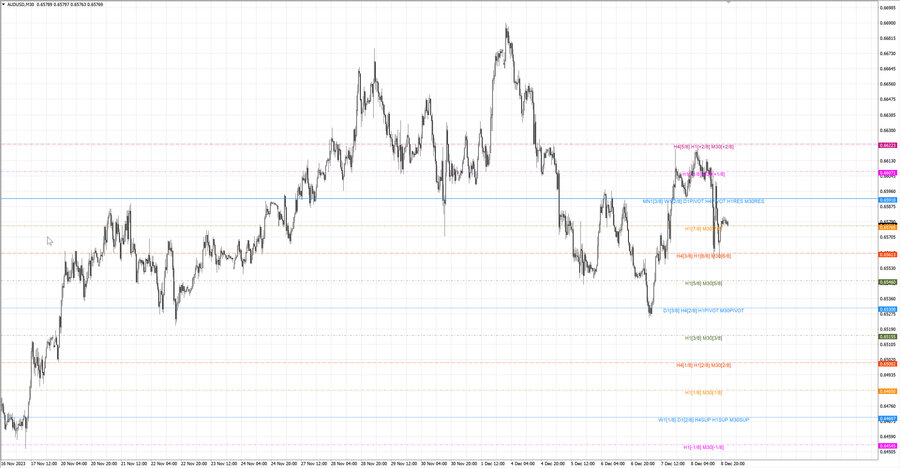 fact audusd m30 06-56 08.12.23.jpg